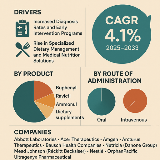 ornithine-transcarbamylase-deficiency-treatment-market