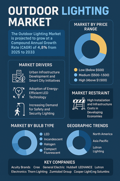 outdoor-lighting-market