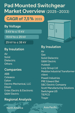 pad-mounted-switchgear-market