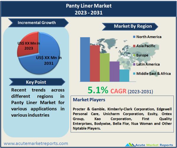 Panty Liner Market