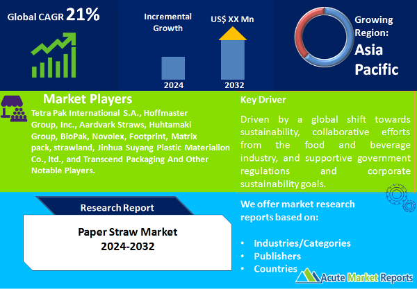 Paper Straw Market