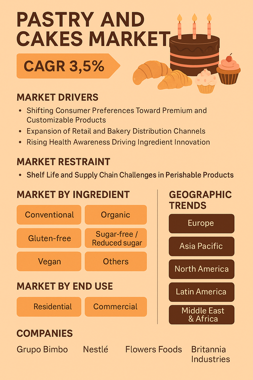 pastry-and-cakes-market