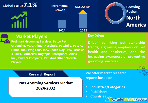 Pet Grooming Services Market