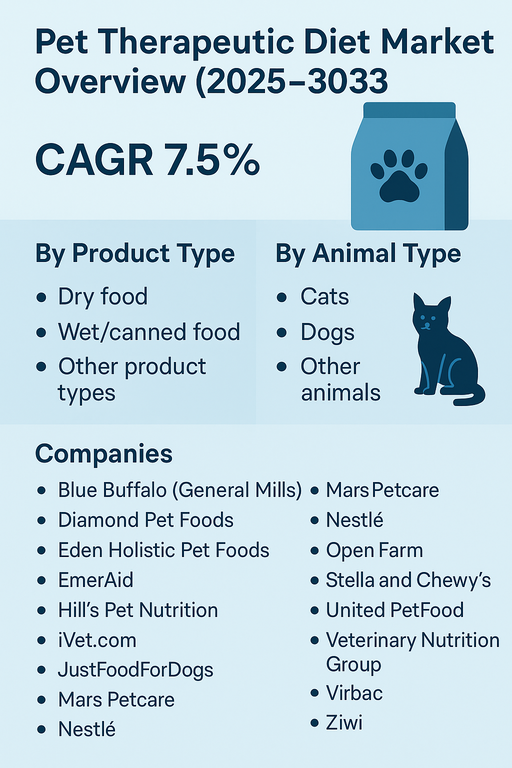 pet-therapeutic-diet-market