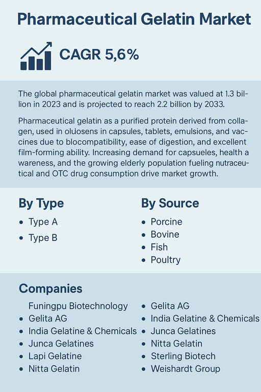 pharmaceutical-gelatin-market