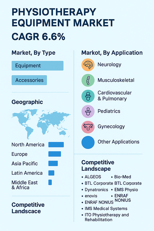 physiotherapy-equipment-market