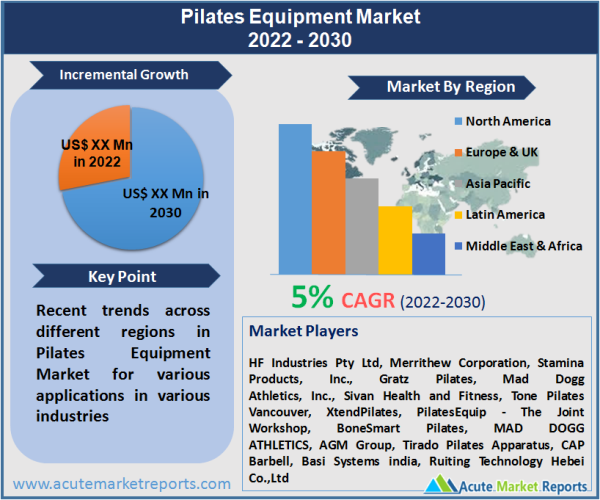 Pilates Equipment Market