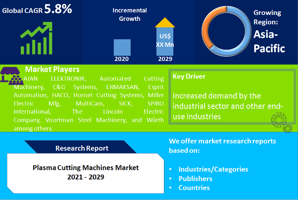 Plasma Cutting Machines Market