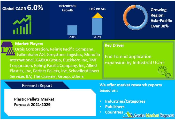 Plastic Pallets Market