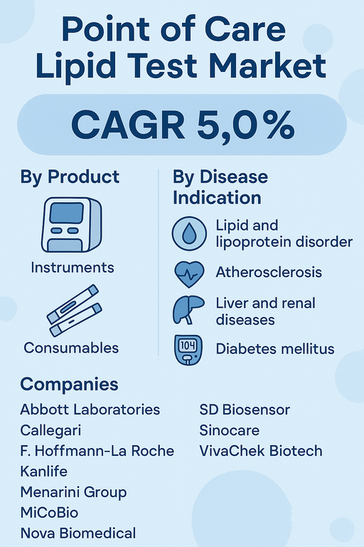 point-of-care-lipid-test-market