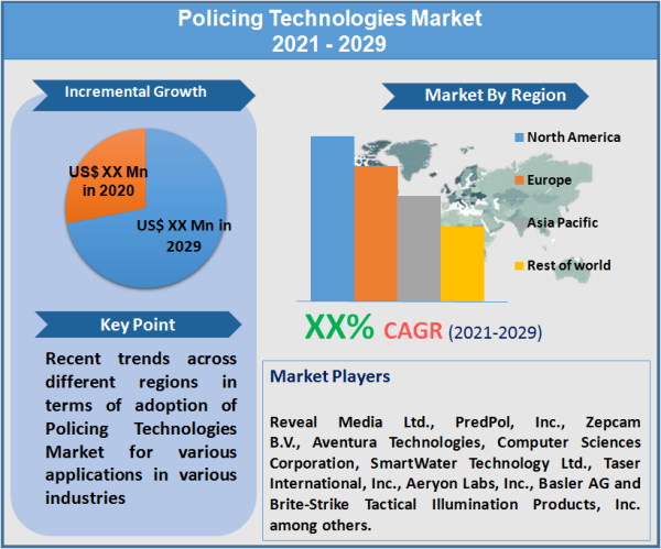 Policing Technologies Market