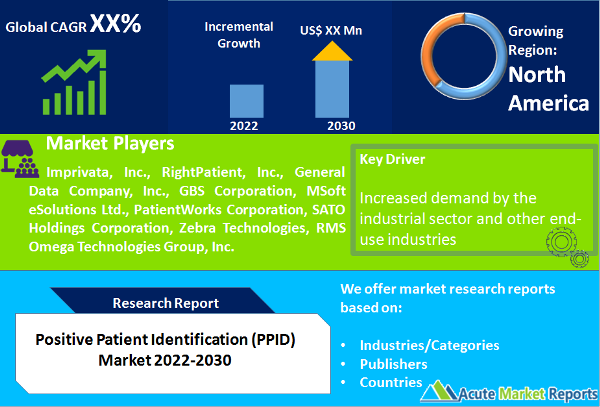 Positive Patient Identification (PPID) Market