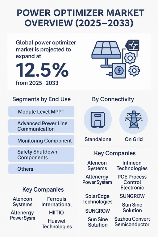power-optimizer-market