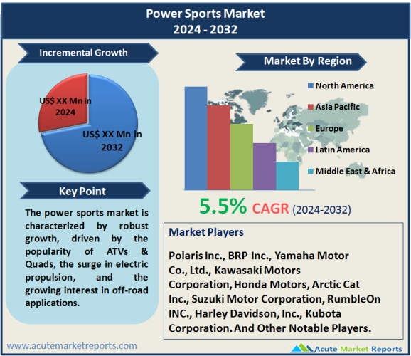 Power Sports Market