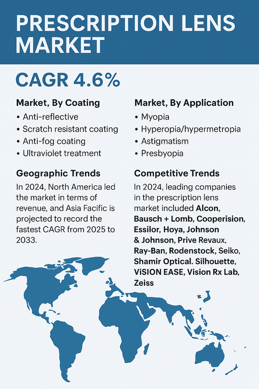 prescription-lens-market