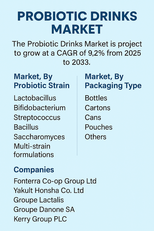 probiotic-drinks-market