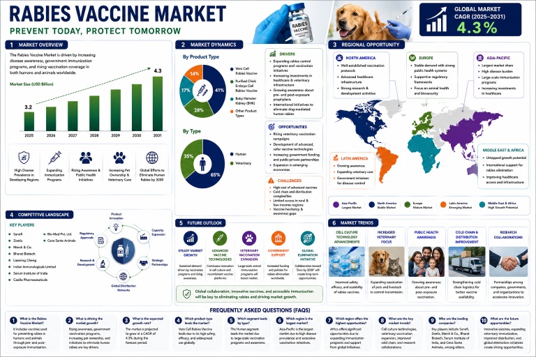 rabies-vaccine-market