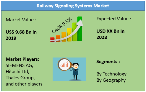 Railway Signaling Systems Market