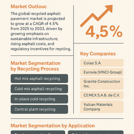 recycled-asphalt-pavement-rap-market