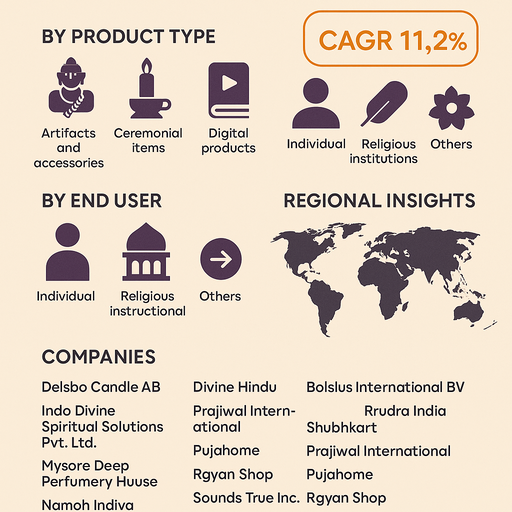 religious-and-spiritual-products-market