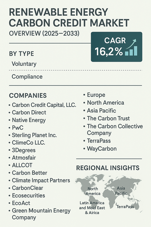 renewable-energy-carbon-credit-market
