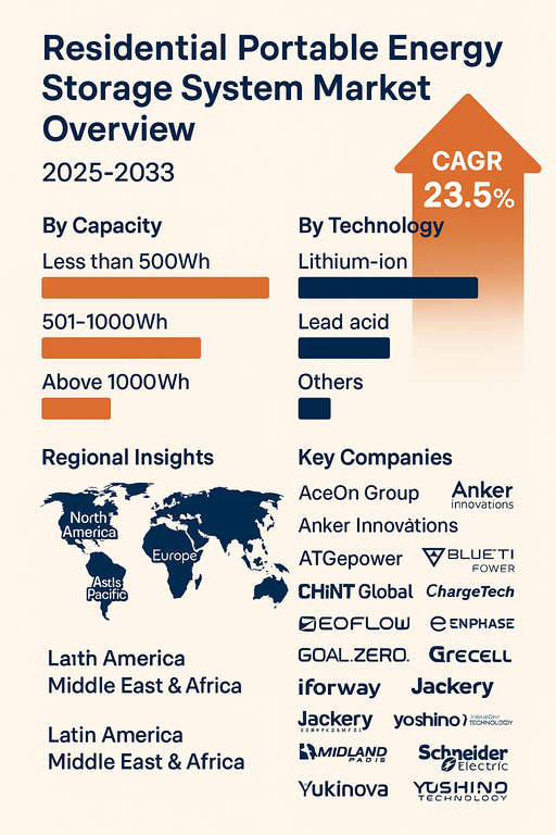 residential-portable-energy-storage-system-market