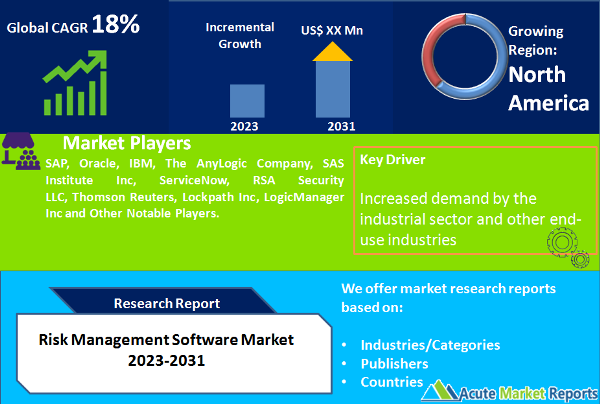 Risk Management Software Market