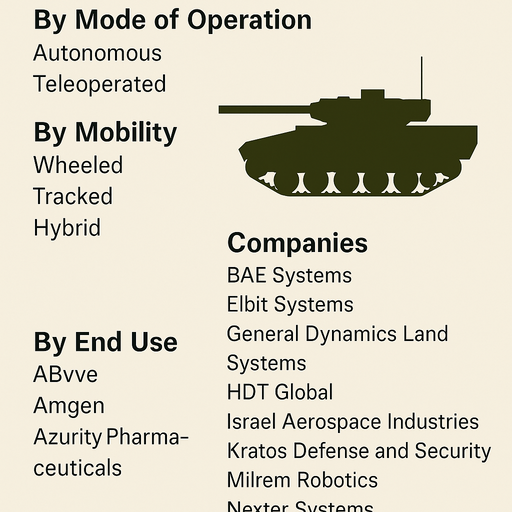 robotic-combat-vehicles-market