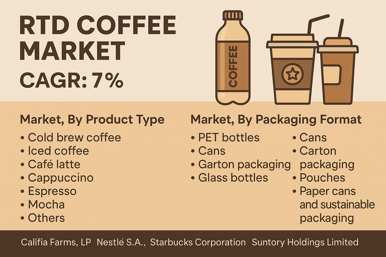 rtd-coffee-market