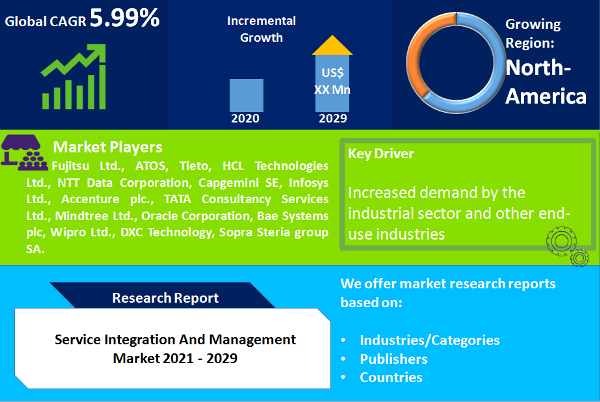 Service Integration And Management Market