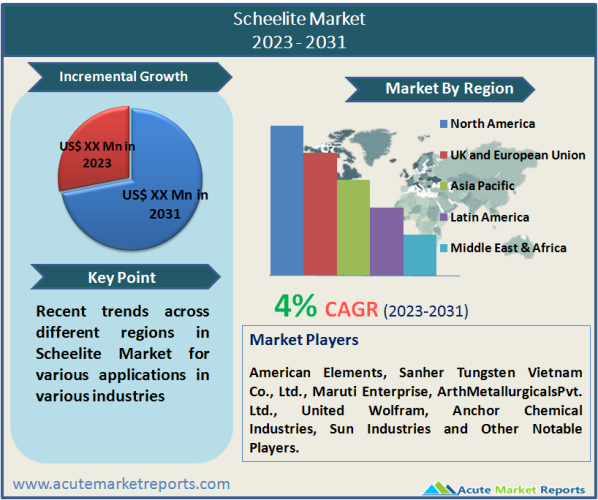 Scheelite Market