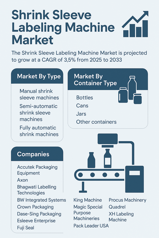 shrink-sleeve-labeling-machine-market