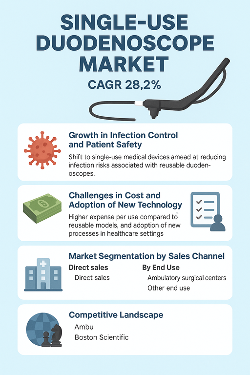 single-use-duodenoscope-market
