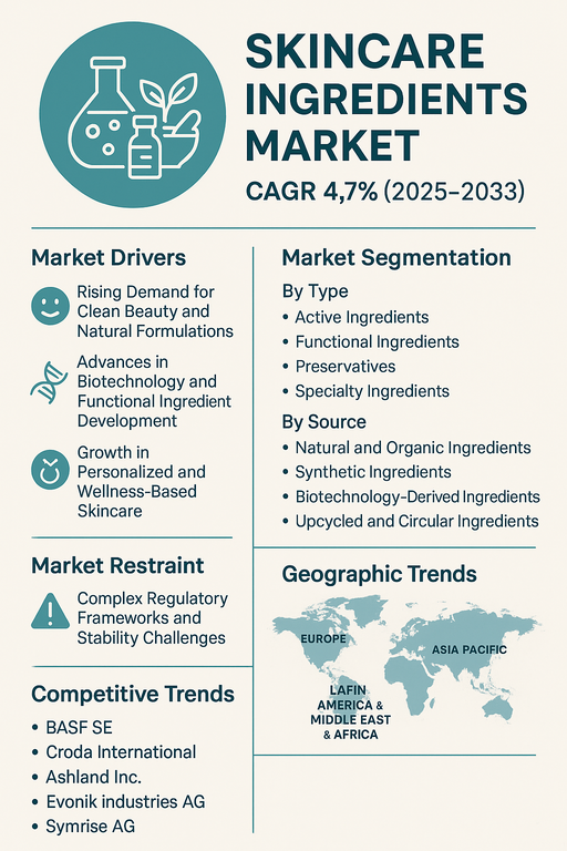 skincare-ingredients-market