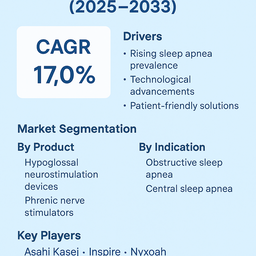 sleep-apnea-implants-market