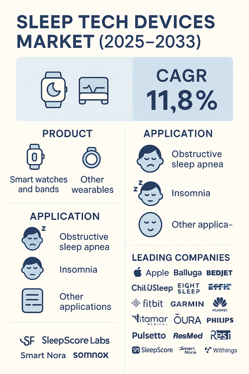 sleep-tech-devices-market