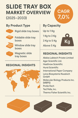 slide-tray-box-market