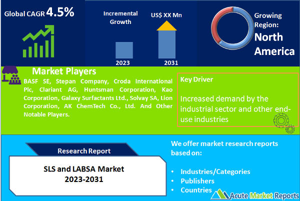 SLS and LABSA Market