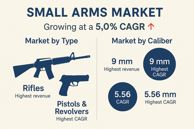 small-arms-market
