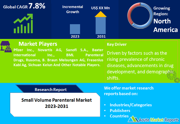 Small Volume Parenteral Market