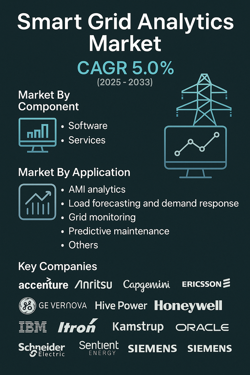 smart-grid-analytics-market