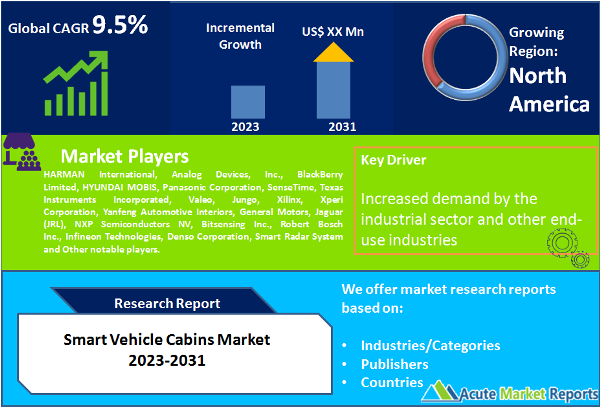 Smart Vehicle Cabins Market