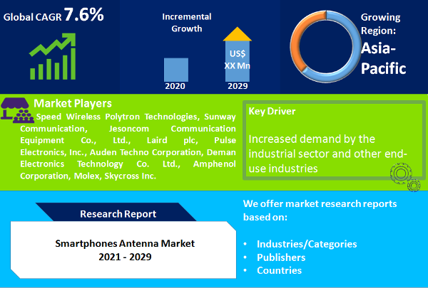 Smartphones Antenna Market