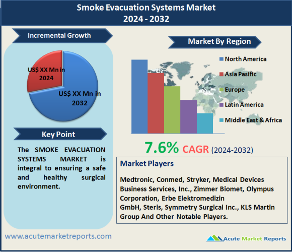 Smoke Evacuation Systems Market