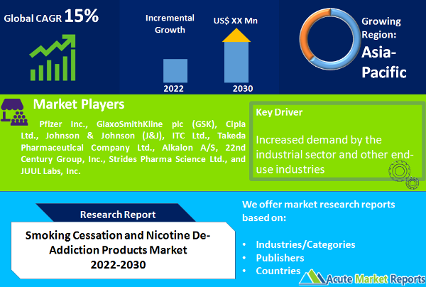 Smoking Cessation and Nicotine De-Addiction Products Market