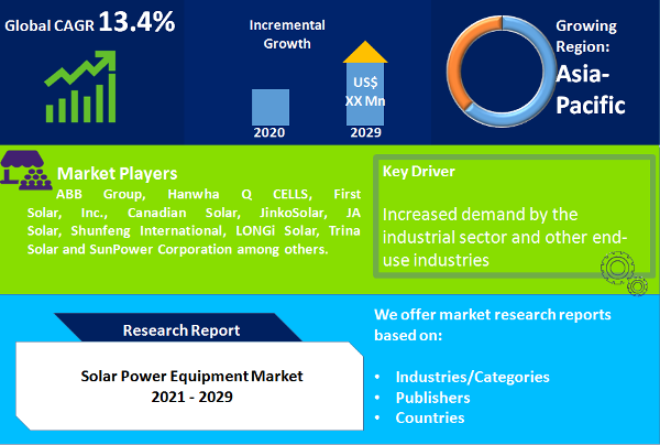 Solar Power Equipment Market