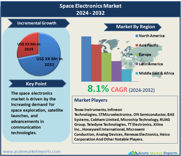 Space Electronics Market
