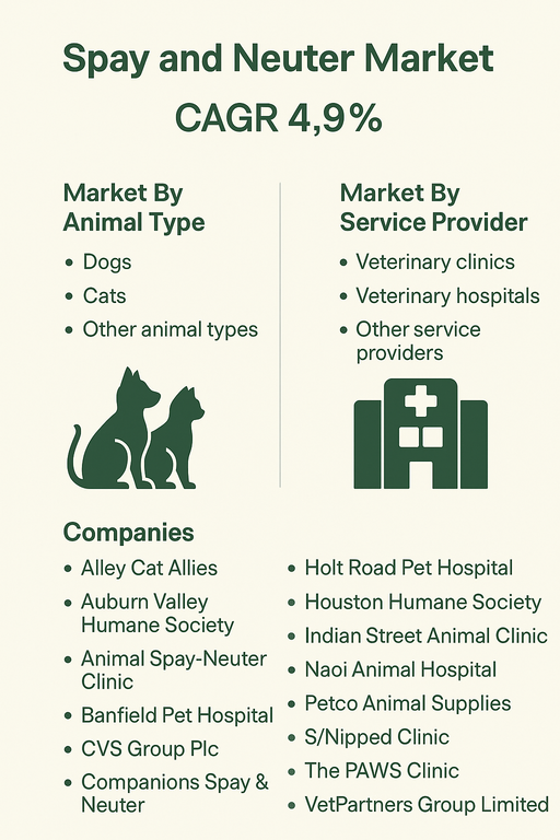 spay-and-neuter-market