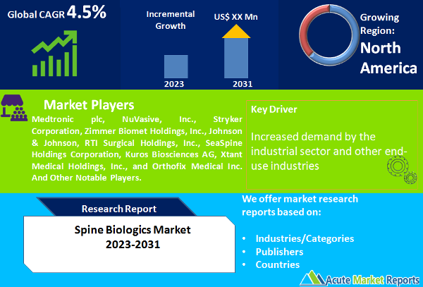 Spine Biologics Market
