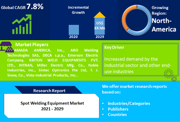 Spot Welding Equipment Market